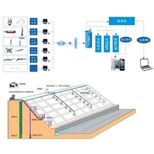 邊坡自動化監測 